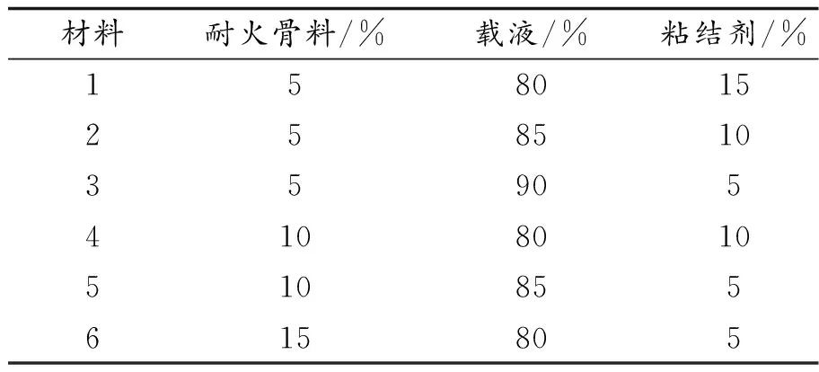 铸造工艺中涂料的制备与应用