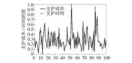 锚护网络结构多目标进化优化设计方法研究