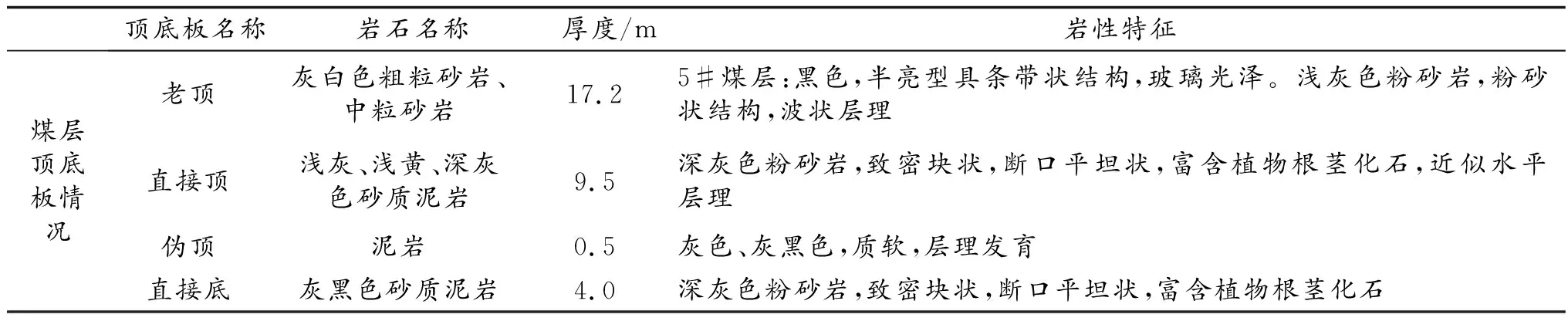 基于数值模拟方法对强动压下巷道变形分析