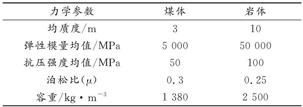 工作面煤与瓦斯突出综合监测指标建立