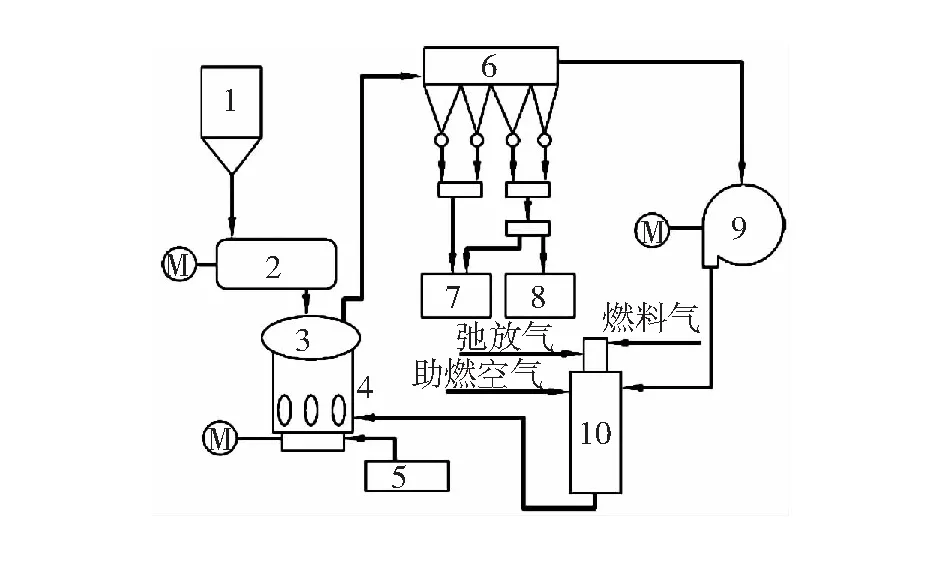壳牌煤气化磨煤干燥系统设备故障分析与处理