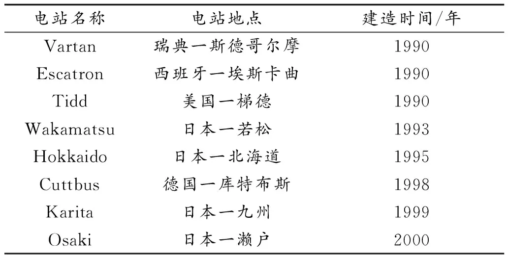 PFBC的研究进展及在碳捕获方面的应用