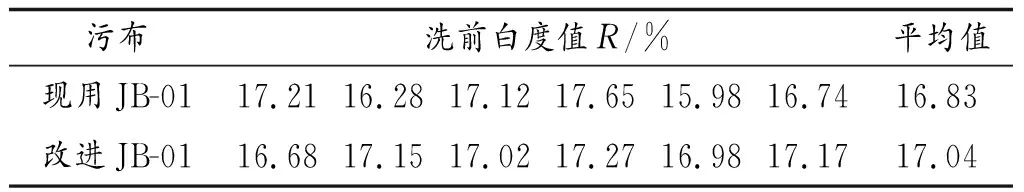 洗涤剂去污力评价中碳黑污布制备工艺的改进