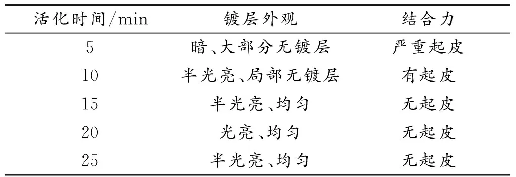 PPG/TDI-80/MOCA浇注型聚氨酯弹性体的制备及性能