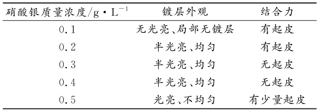 一种ABS塑料非钯活化化学镀镍工艺研究