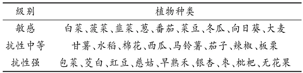 氯气污染对农作物的危害及防治