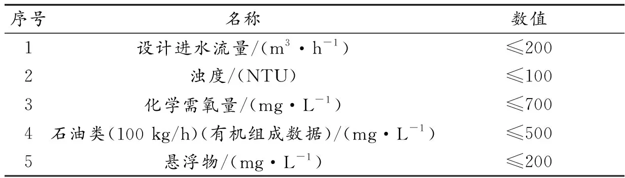 关于污水处理厂挥发性有机物(VOCs)等恶臭气体处理方案