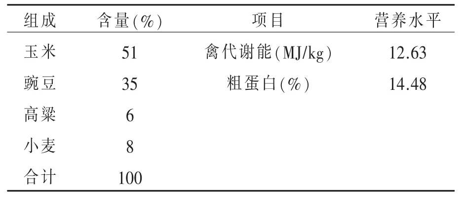 不同形态饲粮对乳鸽生长性能和屠宰性能的影响*