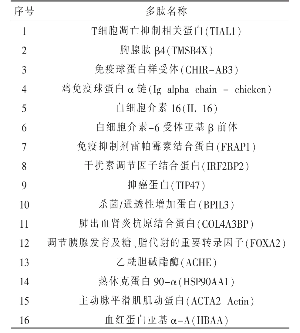转移因子的组成和作用机制研究*