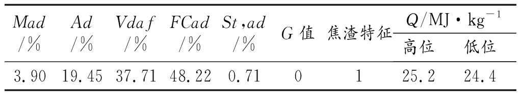 工业洁净型煤固硫性能研究及其链条炉应用