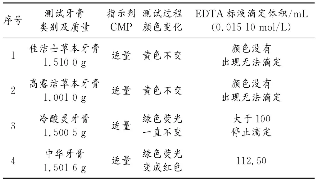 钙质牙膏中钙含量测定新途径