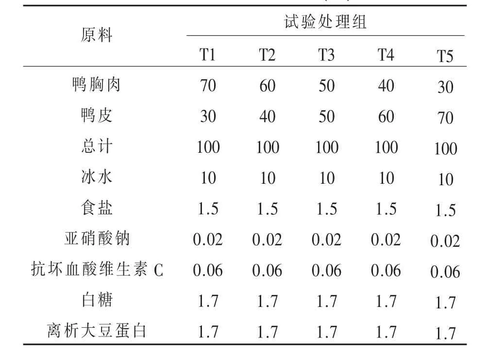 对鸭肉鸭皮制作火腿肠及其品质的研究