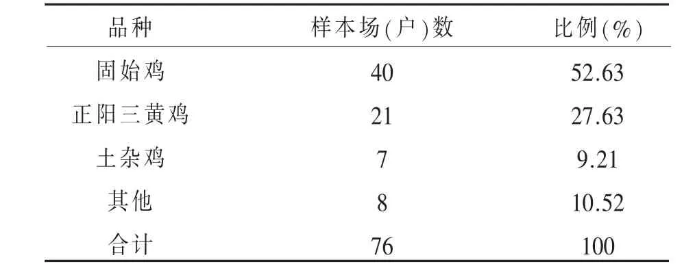 大别山信阳地区土鸡养殖现状调查与分析*