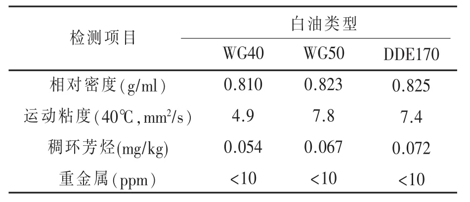 不同白油佐剂制备的H9N2灭活疫苗在SPF鸡上的免疫效果初试验