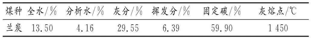 兰炭在鲁奇气化炉中的应用