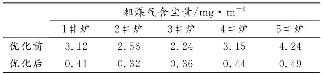 GSP干煤粉气化技术的应用与优化