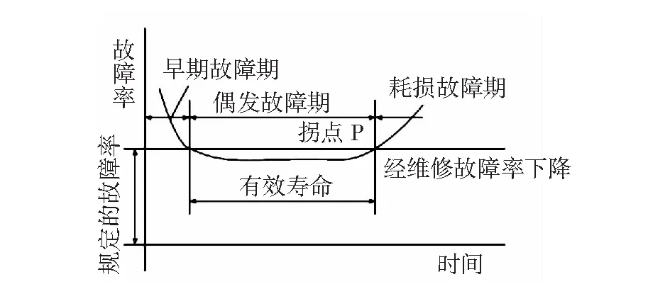 化工设备故障分析及应对措施