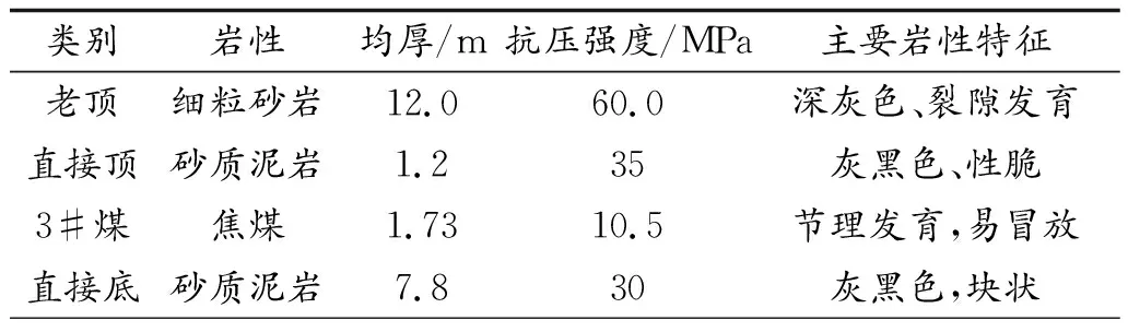 中厚煤层沿空留巷围岩控制技术研究