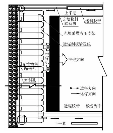固体充填采煤方法与岩层移动控制的研究