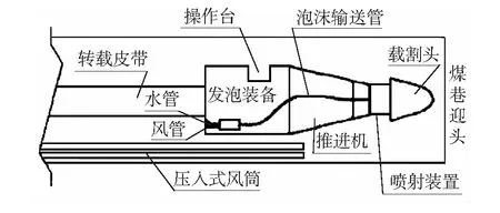 浅谈煤矿采掘输煤除尘技术问题及方案的优化