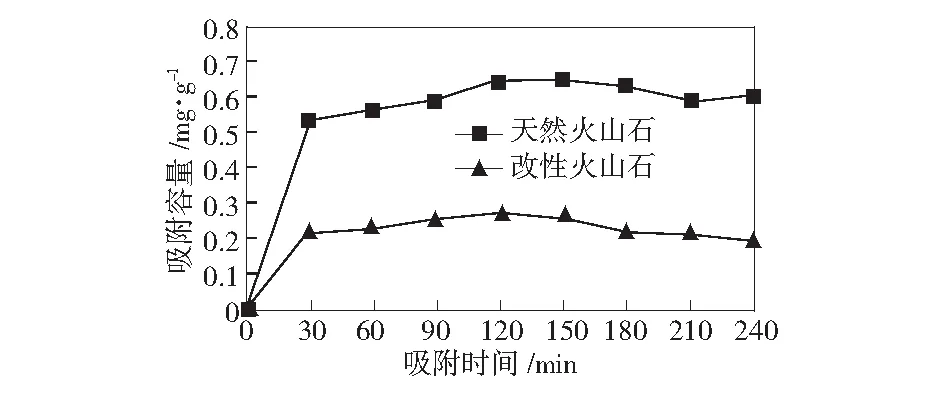改性火山石对氟离子的吸附性能研究
