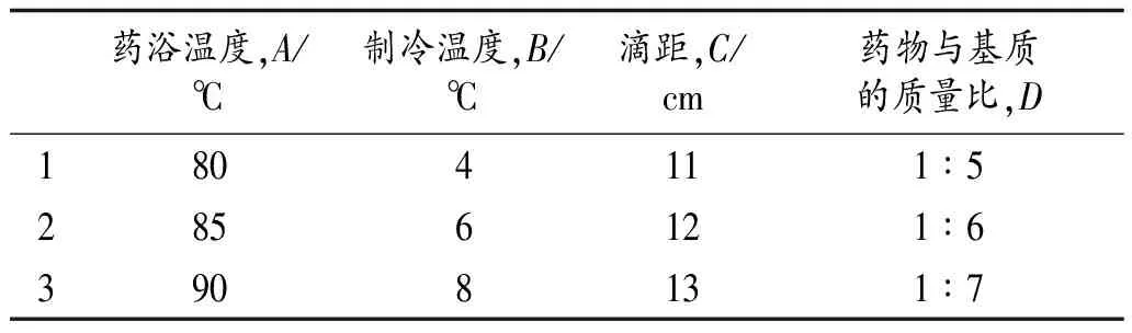 葛根素滴丸的成型工艺研究及体外溶出度测定