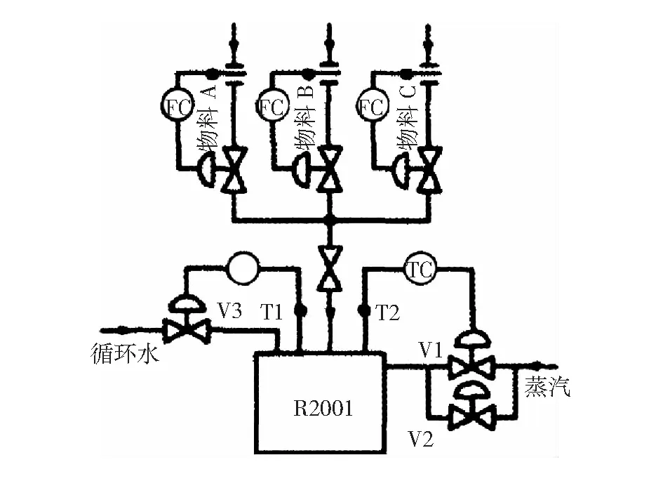 甲醇精馏工艺自动控制系统的应用