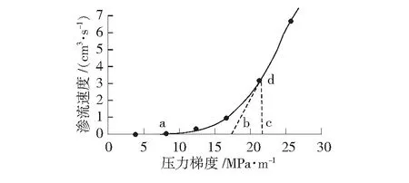 煤层气井产气机理和排采控压的研究