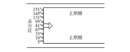 大采高工作面矿压显现规律研究