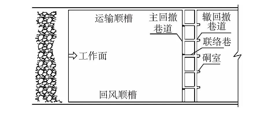 工作面回撤巷道围岩变形规律与支护优化研究