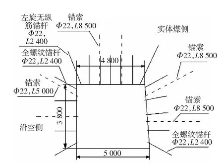 某矿综放面沿空掘巷支护效果分析