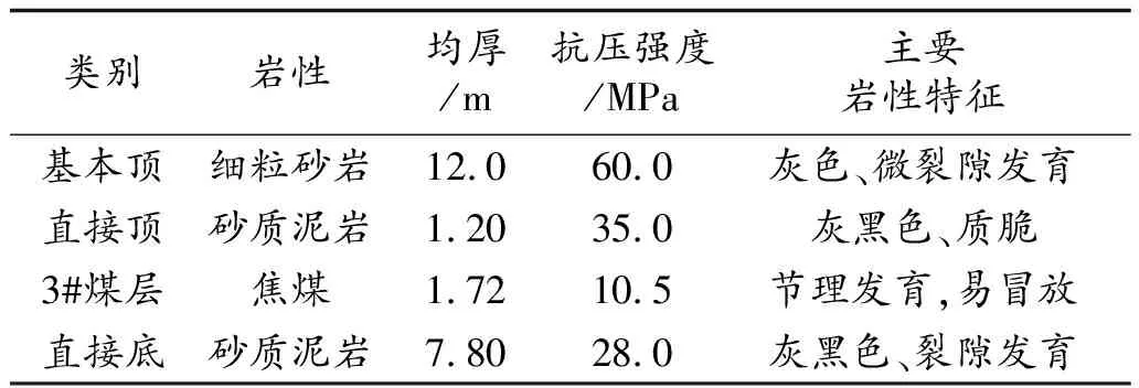 综采工作面沿空留巷支护技术研究