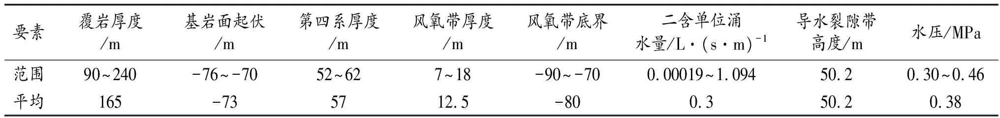水体下工作面开采上限确定及可行性分析