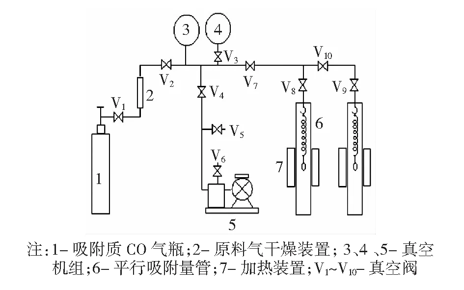 CO吸附分离技术的应用研究