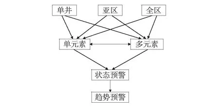 地下水污染预警体系的研究