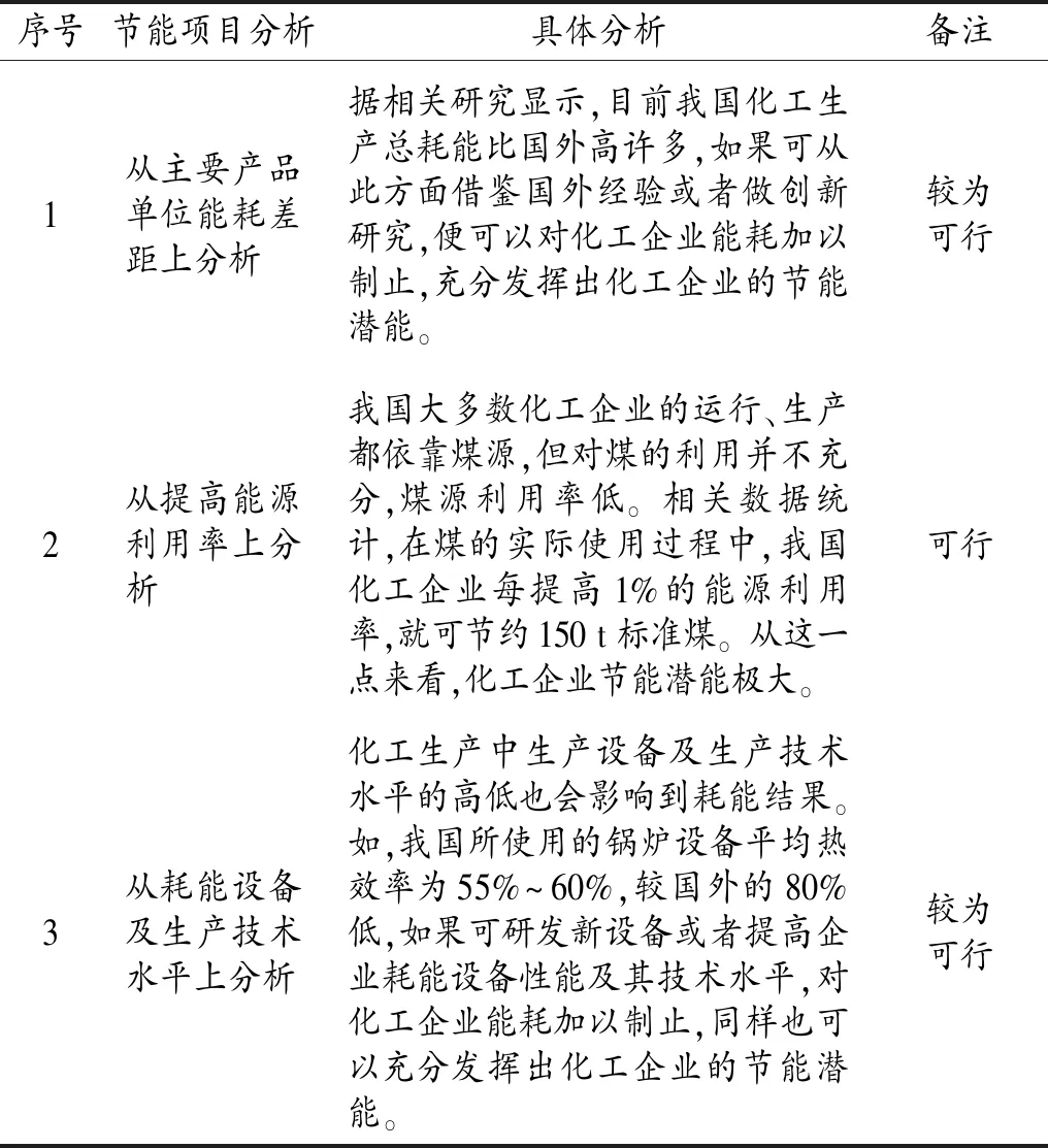 化工分析与生产过程中的节能降耗