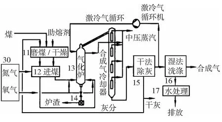 多级水处理装置在气化炉有用物质节能分离中的应用
