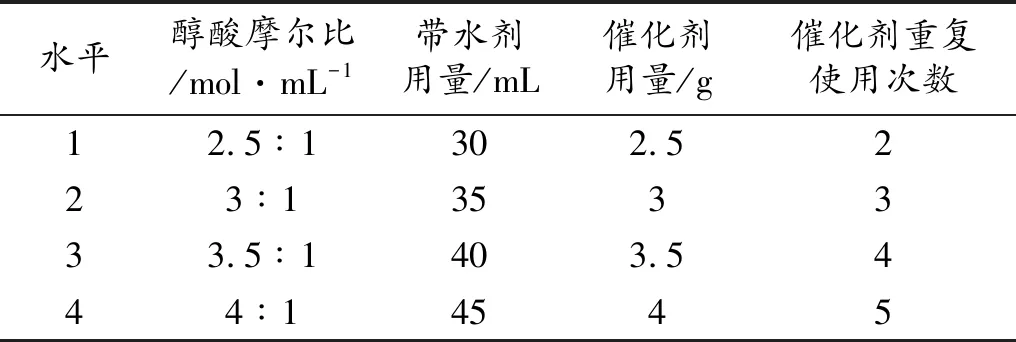 硫酸氢钠催化绿色合成非诺贝特的方法研究