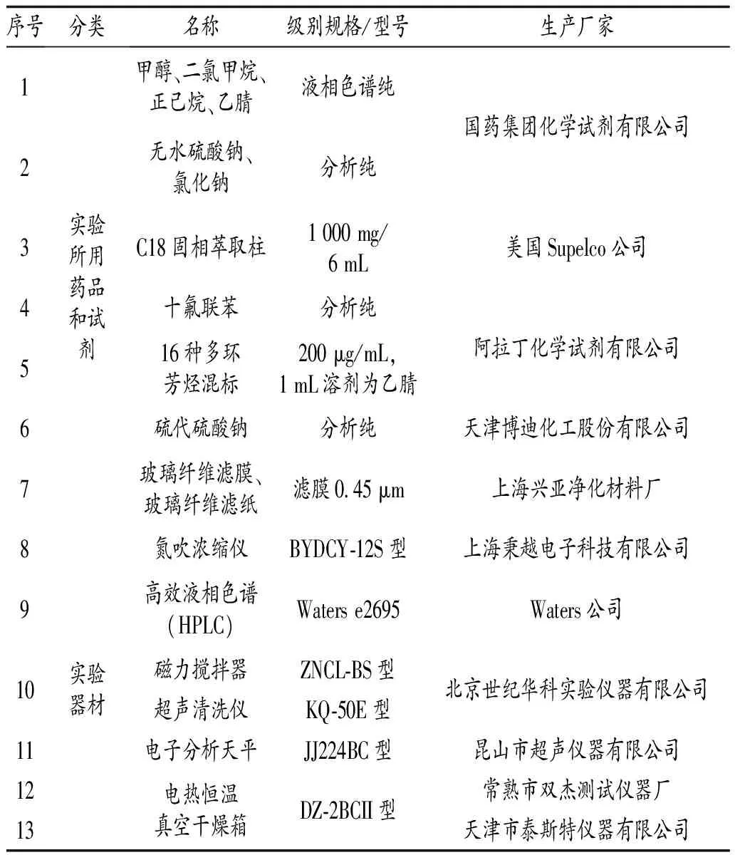 某煤化工废水中多环芳烃的测定分析及吸附处理