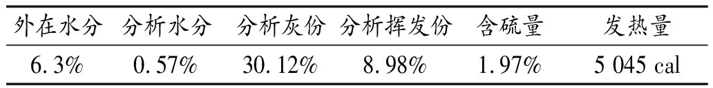 第三热电厂锅炉排放废气提标改造