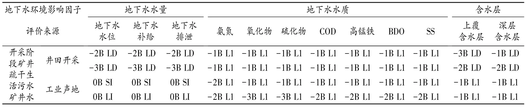 煤炭开采对地下水环境影响的研究