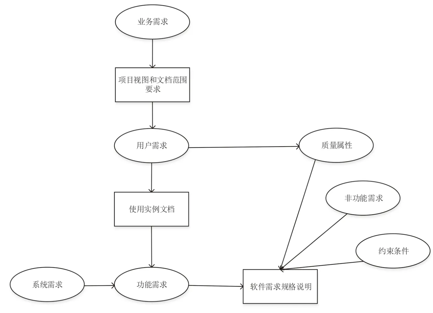 建筑工程招投标管理系统的设计与实现