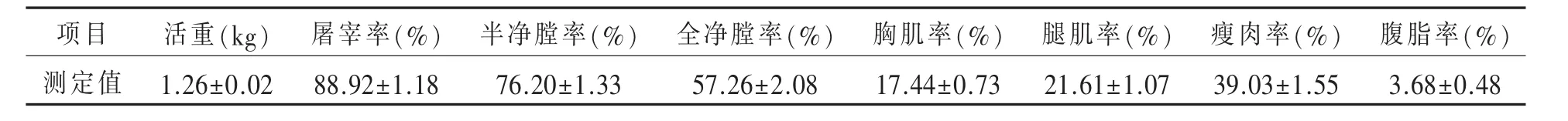 泰和乌骨鸡屠宰性能及营养成分的分析研究*