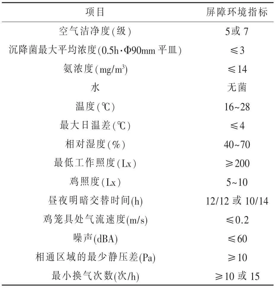SPF鸡环境控制技术