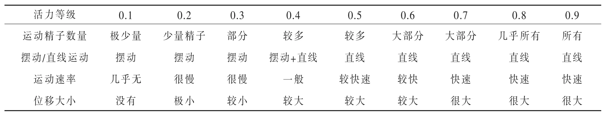 种鸡场稀释精液人工输精技术*