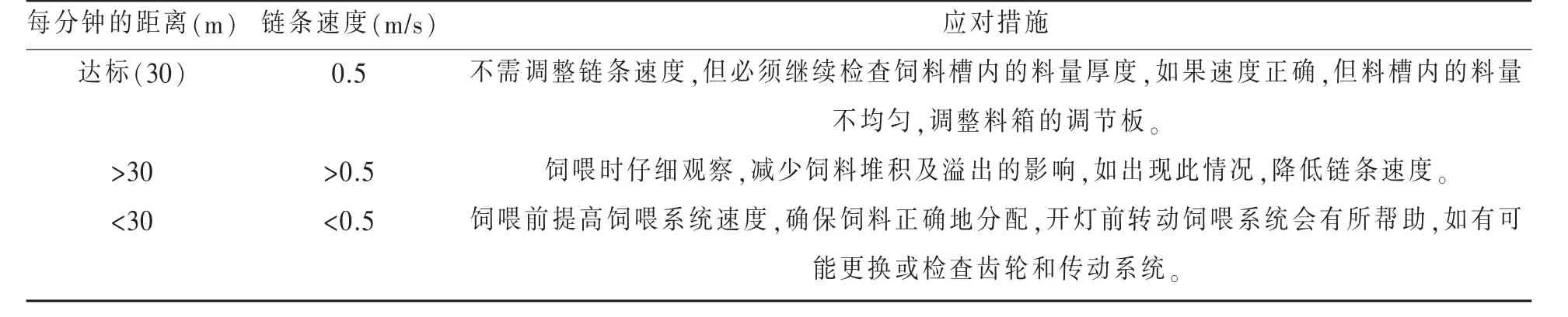现代肉种鸡场鸡舍设备和设施的检查与监测（下）