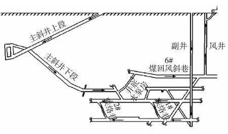 井下通风系统自然风压影响与防治分析
