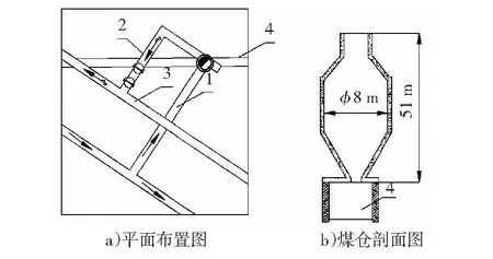 煤仓施工过程中通风方法的选择与应用