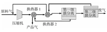 煤层气提浓耦合工艺的优化研究