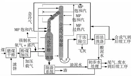 壳牌煤气化装置磨煤干燥系统常见问题及解决措施